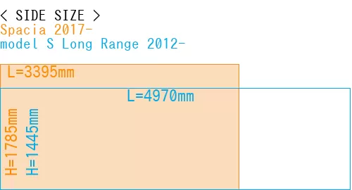 #Spacia 2017- + model S Long Range 2012-